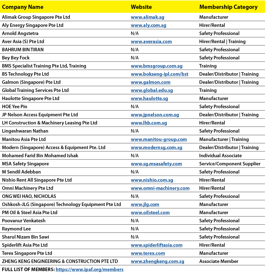 Company Name,Website,Membership Category,Alimak Group Singapore Pte Ltd,www.alimak.sg,Manufacturer,Aly Energy Singapo...
