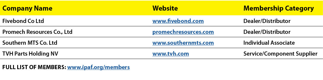 Company Name,Website,Membership Category,Fivebond Co Ltd,www.fivebond.com,Dealer/Distributor,Promech Resources Co., L...