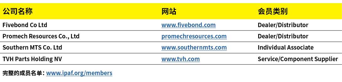 公司名称,网站,会员类别,Fivebond Co Ltd,www.fivebond.com,Dealer/Distributor,Promech Resources Co., Ltd,promechresources.com,Deal...