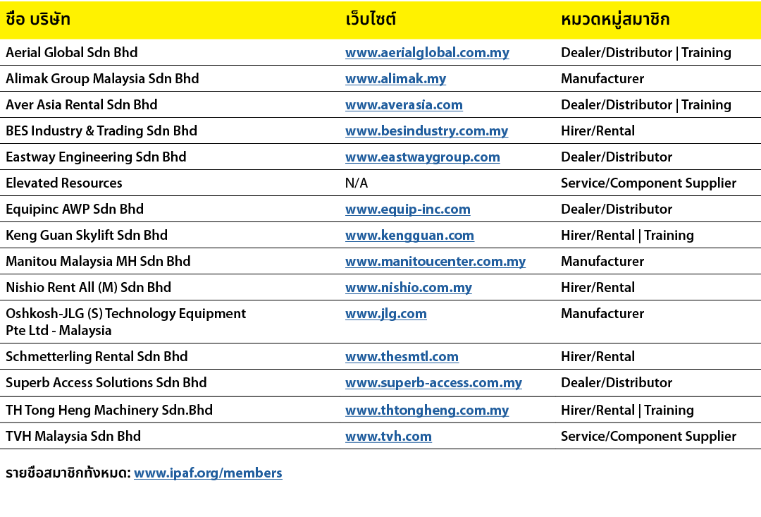 ชื่อ บริษัท,เว็บไซต์,หมวดหมู่สมาชิก,Aerial Global Sdn Bhd,www.aerialglobal.com.my,Dealer/Distributor | Training,Alima...