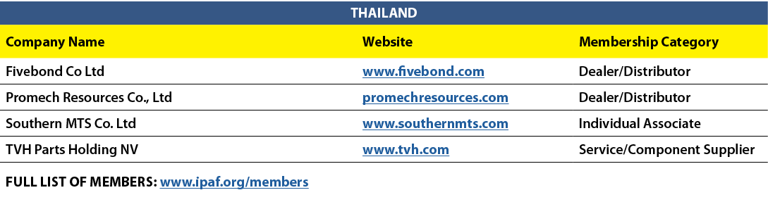 THAILAND,Company Name,Website,Membership Category,Fivebond Co Ltd,www.fivebond.com,Dealer/Distributor,Promech Resourc...