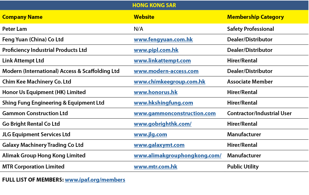 HONG KONG SAR,Company Name,Website,Membership Category,Peter Lam,N/A,Safety Professional,Feng Yuan (China) Co Ltd,www...