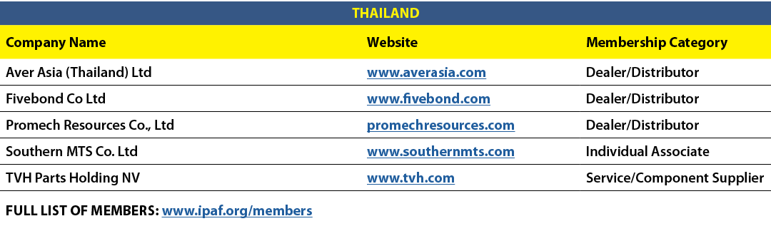 THAILAND,Company Name,Website,Membership Category,Aver Asia (Thailand) Ltd,www.averasia.com,Dealer/Distributor,Fivebo...