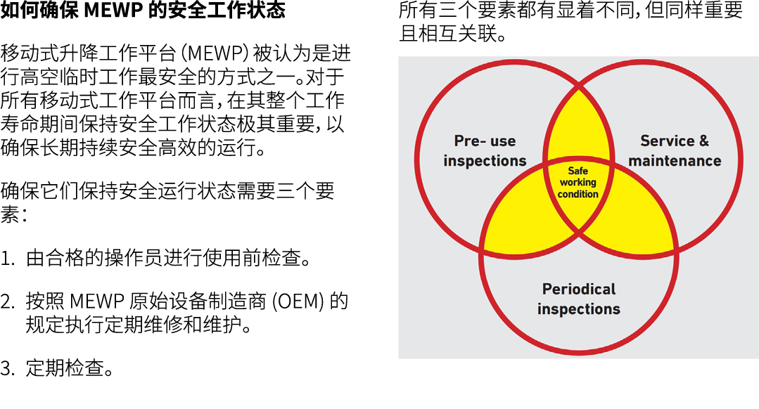 如何确保 MEWP 的安全工作状态 移动式升降工作平台（MEWP）被认为是进行高空临时工作最安全的方式之一。对于所有移动式工作平台而言，在其整个工作寿命期间保持安全工作状态极其重要，以确保长期持续安全高效的运行。 确保它们保持安全运行...