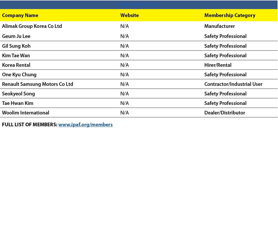 HONG KONG SAR,Company Name,Website,Membership Category,Alimak Group Korea Co Ltd,N/A,Manufacturer,Geum Ju Lee,N/A,Saf...