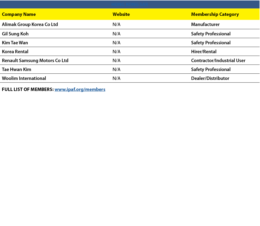 HONG KONG SAR,Company Name,Website,Membership Category,Alimak Group Korea Co Ltd,N/A,Manufacturer,Gil Sung Koh,N/A,Sa...