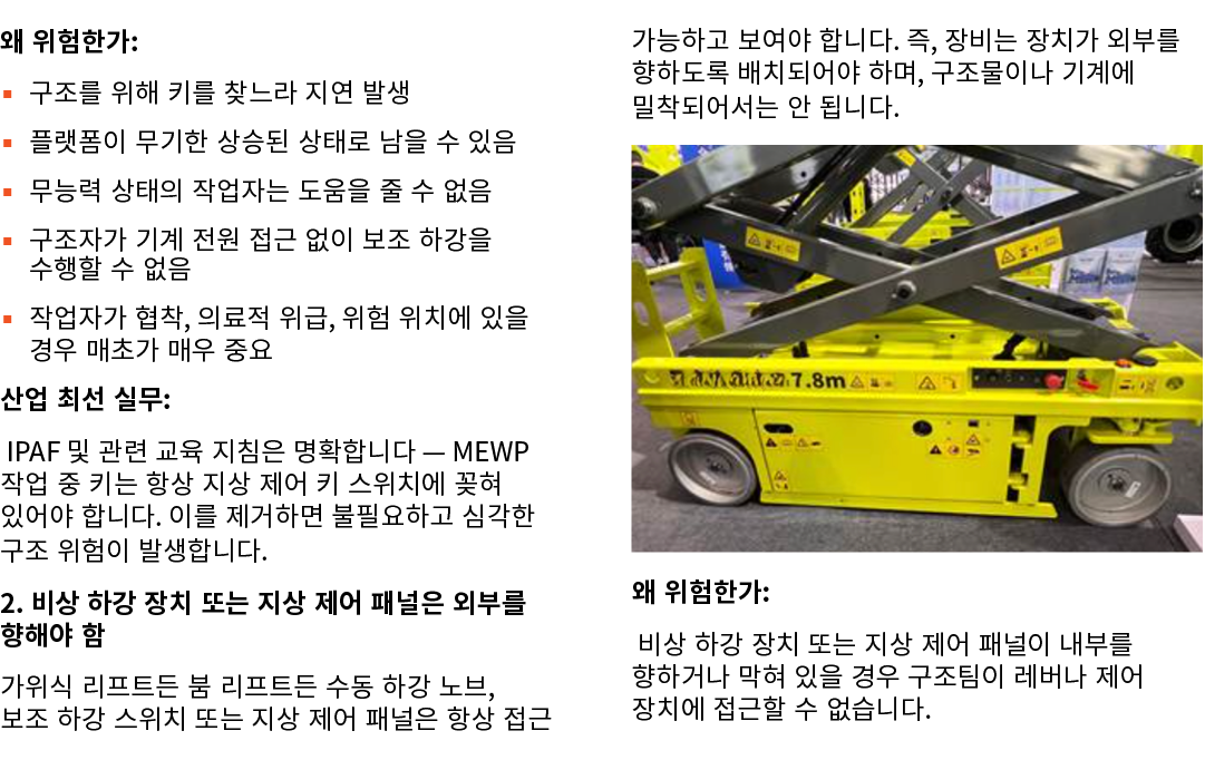 왜 위험한가: ▪ 구조를 위해 키를 찾느라 지연 발생 ▪ 플랫폼이 무기한 상승된 상태로 남을 수 있음 ▪ 무능력 상태의 작업자는 도움을 줄 수 없음 ▪ 구조자가 기계 전원 접근 없이 보조 하강을 수행할 수 없음...