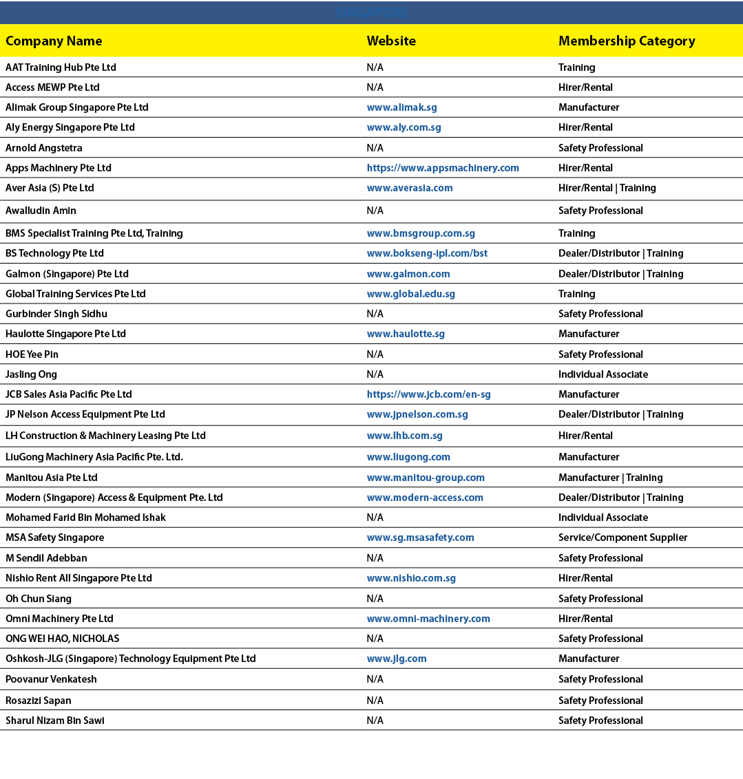 SINGAPORE,Company Name,Website,Membership Category,AAT Training Hub Pte Ltd,N/A,Training,Access MEWP Pte Ltd,N/A,Hire...