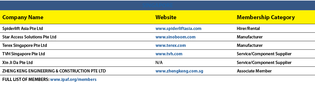 SINGAPORE,Company Name,Website,Membership Category,Spiderlift Asia Pte Ltd,www.spiderliftasia.com,Hirer/Rental,Star A...