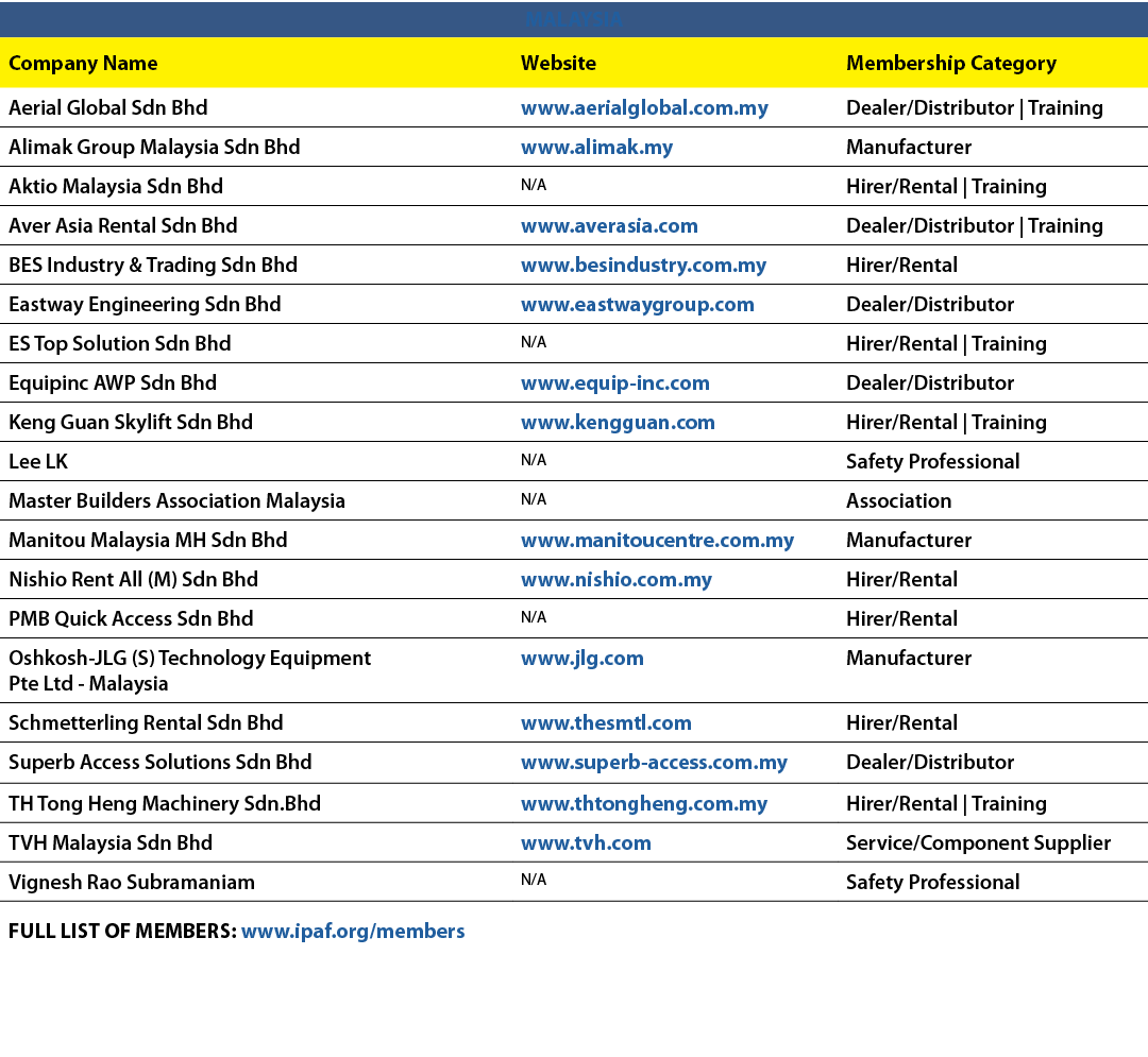 MALAYSIA,Company Name,Website,Membership Category,Aerial Global Sdn Bhd,www.aerialglobal.com.my,Dealer/Distributor | ...