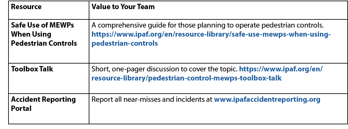 Resource,Value to Your Team,Safe Use of MEWPs When Using Pedestrian Controls,A comprehensive guide for those planning...
