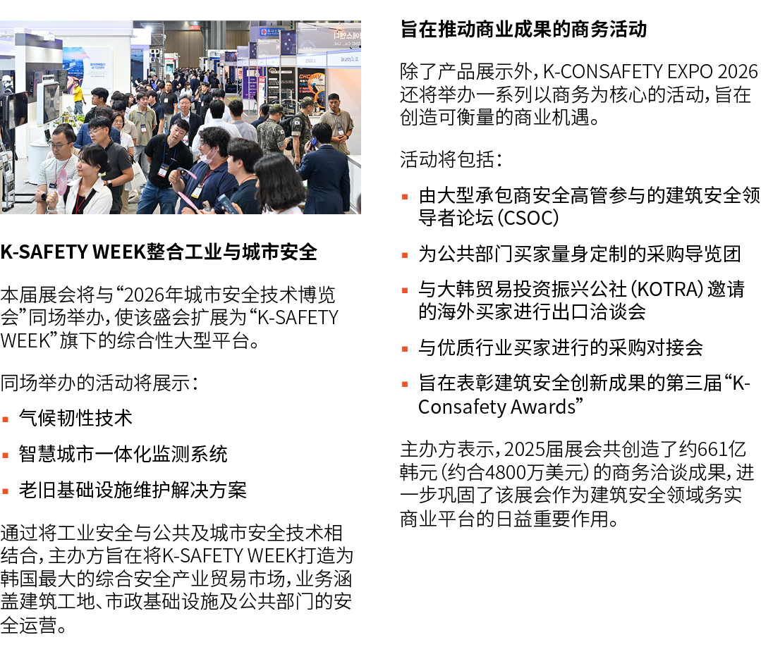 ￼ K SAFETY WEEK整合工业与城市安全 本届展会将与“2026年城市安全技术博览会”同场举办，使该盛会扩展为“K SAFETY WEEK”旗下的综合性大型平台。 同场举办的活动将展示： ▪ 气候韧性技术 ▪ 智慧城市一体化监...