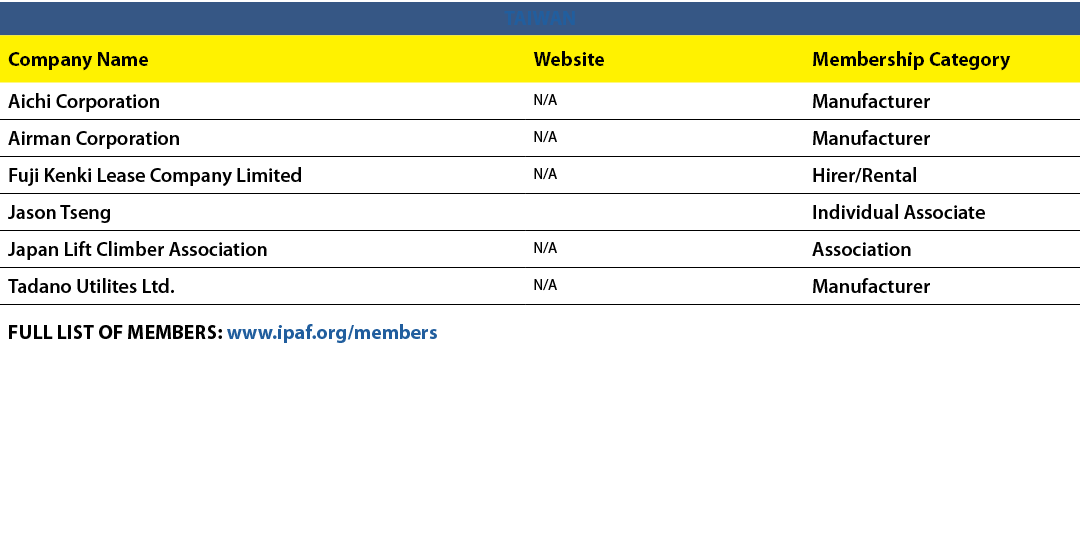 TAIWAN,Company Name,Website,Membership Category,Aichi Corporation,N/A,Manufacturer,Airman Corporation,N/A,Manufacture...