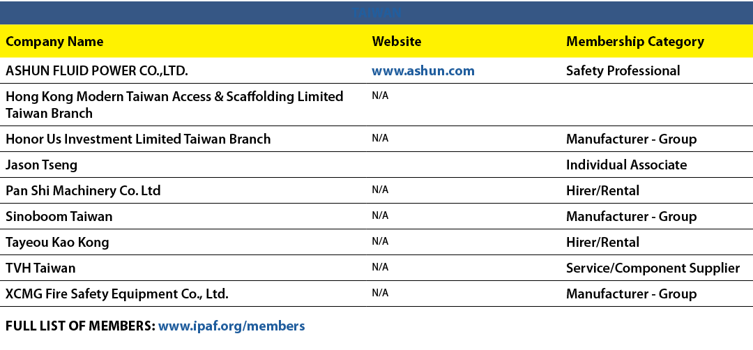 TAIWAN,Company Name,Website,Membership Category,ASHUN FLUID POWER CO.,LTD.,www.ashun.com,Safety Professional,Hong Kon...