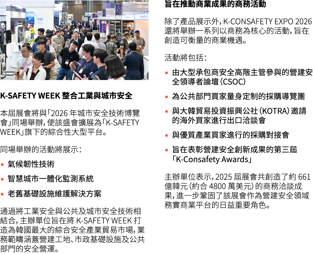 ￼ K SAFETY WEEK 整合工業與城市安全 本屆展會將與「2026 年城市安全技術博覽會」同場舉辦，使該盛會擴展為「K SAFETY WEEK」旗下的綜合性大型平台。 同場舉辦的活動將展示： ▪ 氣候韌性技術 ▪ 智慧城市一體...